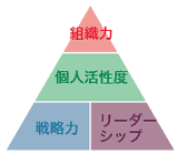 4要素